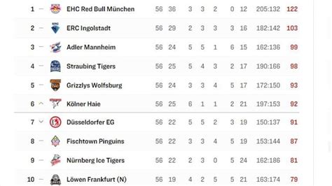 flashscore eishockey del|del flashscore tabelle.